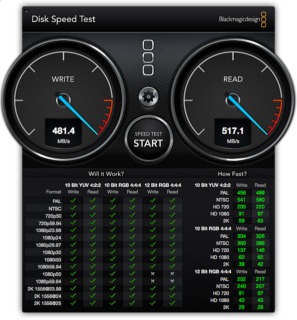 DiskSpeedTest-Cruicial 2015-08-2 3GB